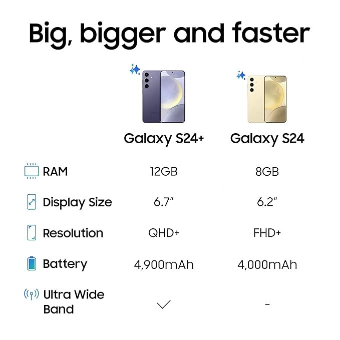 Samsung Galaxy S24 5G