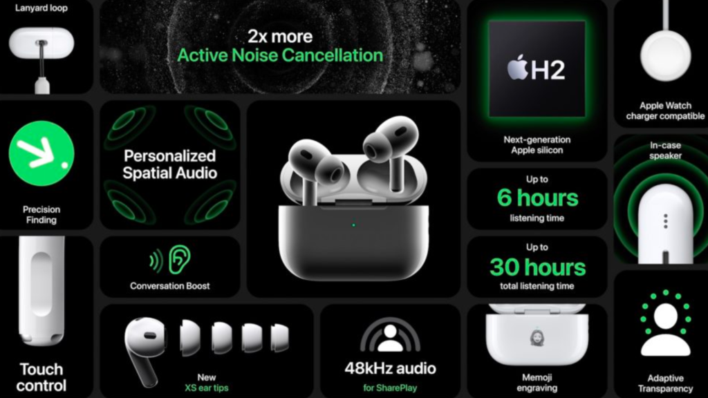 apple's, iPhone 16, iPhone, iPhone 16 pro, iPhone 16 pro max, apple watch, airpods, mac air